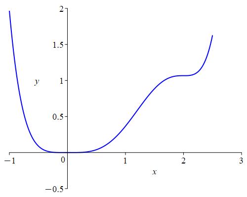 x_x^6_6-_4x^5_5+x^4